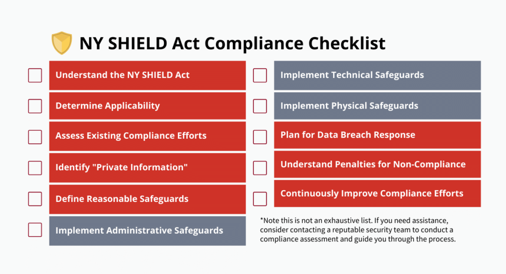 NY SHIELD Act Compliance Checklist