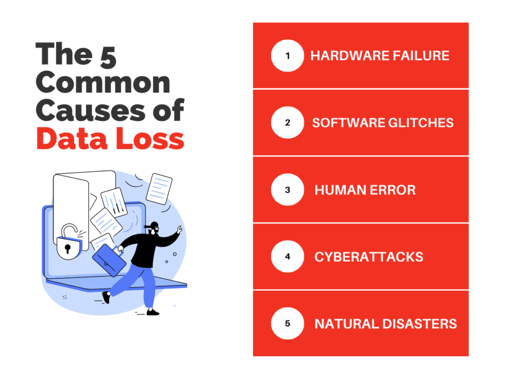 Common causes of data loss