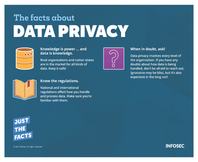 The Facts About Data Privacy