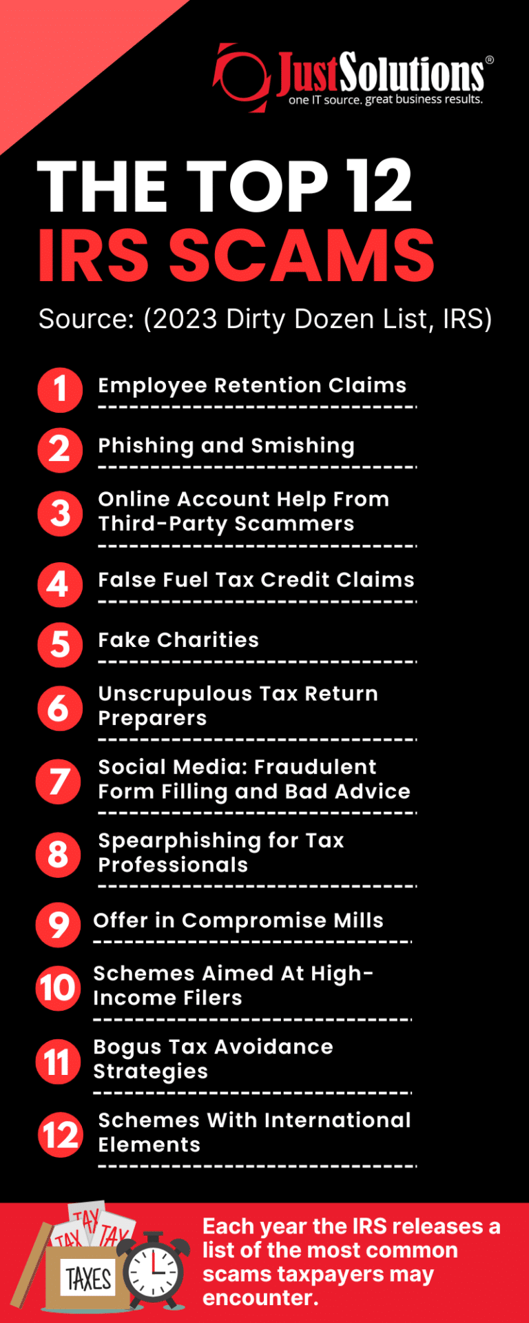 Top 12 IRS Scams Infographic