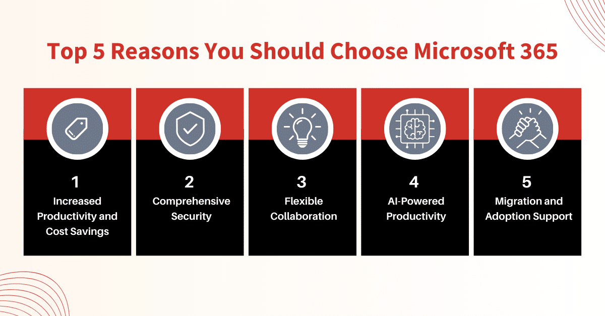 Top 5 Reasons to Choose Microsoft 365 Just Solutions, Inc